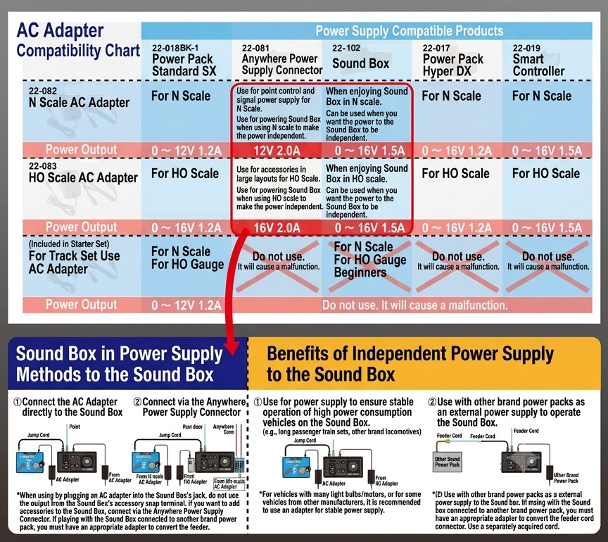 鉄道模型 KATO DIGITAL POWER SUPPLY/BOOSTER Kato Power Supply - 16V - Kato USA Online Store